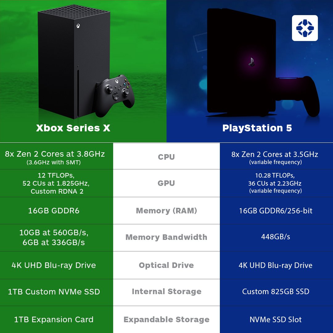 Xbox Series X vs. PS5: Which Features Set Each Console Apart