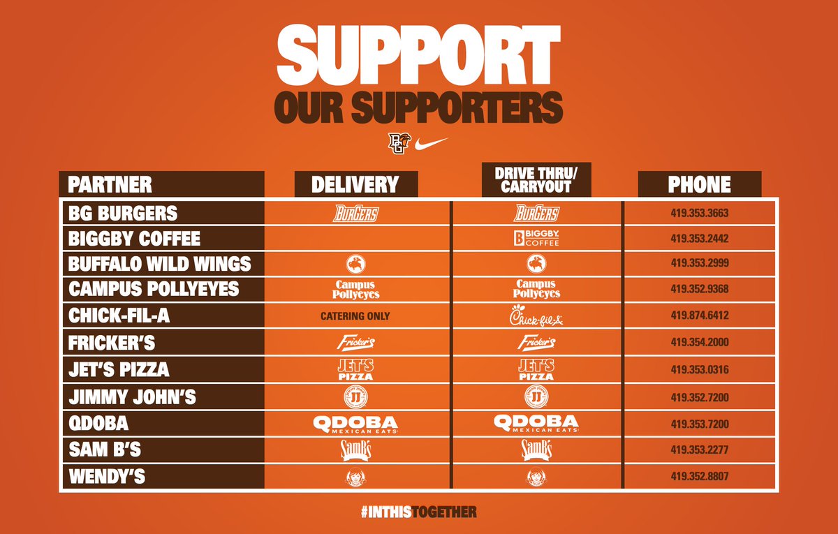 Support Our Supporters! 🧡

Falcons, please consider supporting our great partners through this challenging time! As of this morning, those listed remain open for delivery, pickup and drive thru.
#InThisTogether