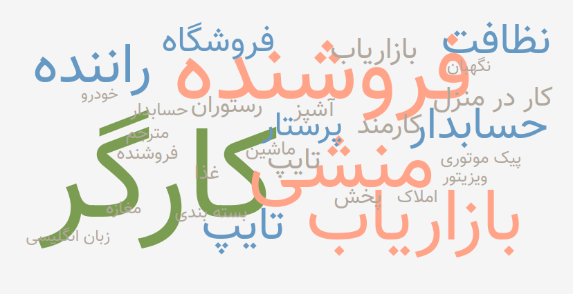 developit1211's tweet image. در نهایت ابر کلمات #بازار_کار سال 98 به این شکل ثبت شد...
نسبت #استخدام آقا به خانم: 30 به 70
تمام وقت به نیمه وقت: 65 به 35
و حضوری به غیر حضوری: 85 به 15 درصد.
بیشترین مدرک مورد نیاز هم کارشناسی بود.
job-trends.developit.ir
تجزیه و تحلیل هوشمند آگهی و نیازمندی های بازار کار.