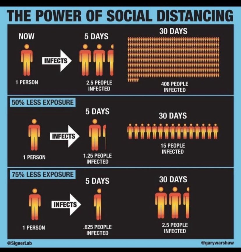 TrinityResearch's tweet photo. I heard @orla_sheils say today that hospitals can save hundreds but society can save thousands. It really emphasizes how our actions matter. #SocialDistancing https://t.co/TyncnSisez