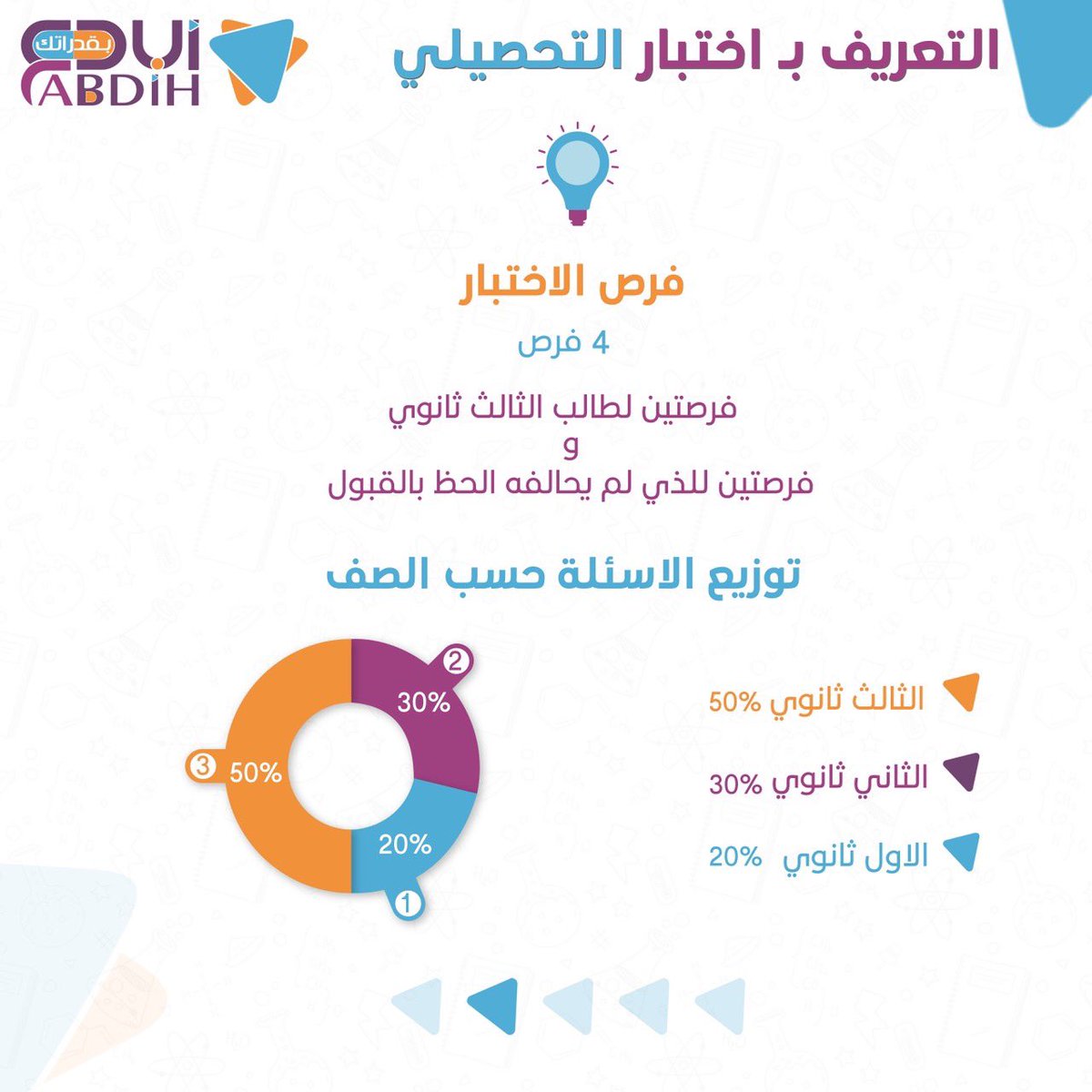 كم عدد اسئلة التحصيلي