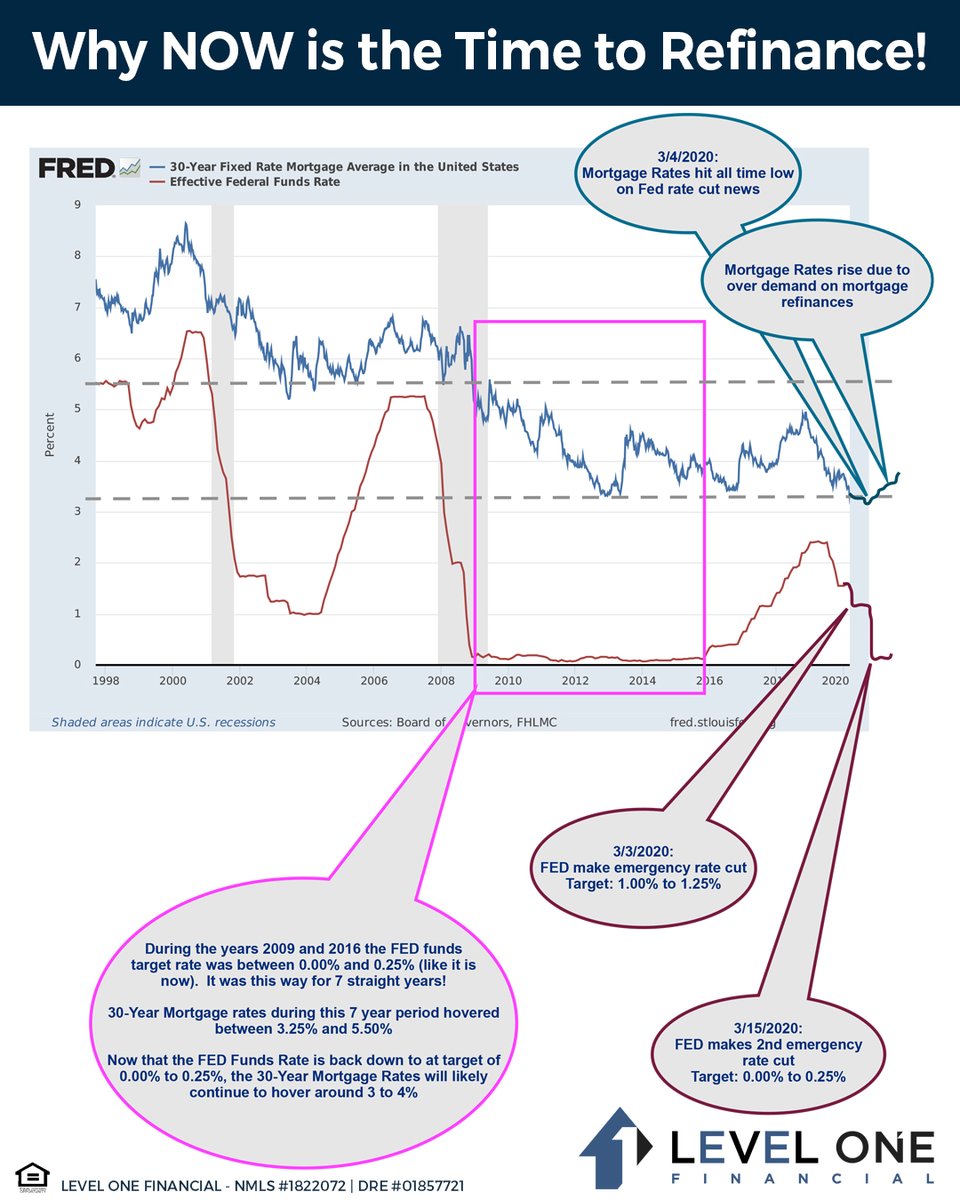 Level One Financial tweet media