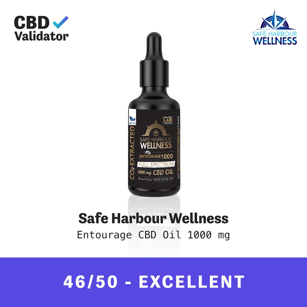 CbdValidator's tweet photo. Congrats to Safe Harbour Wellness, one of our highest-rated CBD oils and in the Top 10 List! It receives an Excellent rating with 46/50 for its Entourage CBD Oil-1000 mg tincture.
https://t.co/obTHoiJH5q
#cbdoil #cbdtransparency #cbdsafety #cbdvalidator https://t.co/QmBkqcQ53N