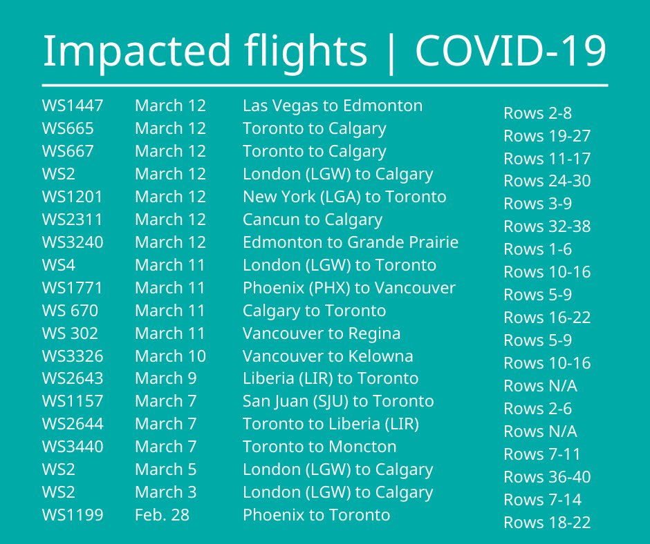 Resultado de imagen de westjet covid-19