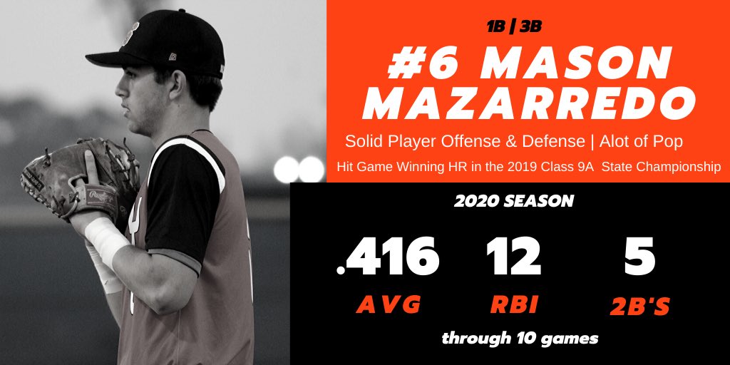 bokeybaseball's tweet photo. UNCOMMITTED! @MMazarredo was put in last year’s state championship for his defensive awesomeness. He hit the Game-winning homerun! He knows how to win and is our #4 guy! https://t.co/S7UZdRRZGF