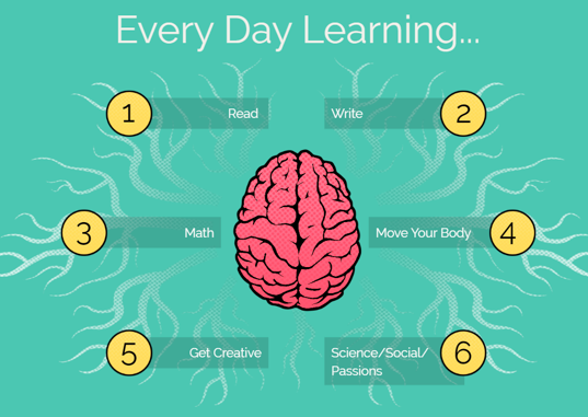OERCommons's tweet photo. Sun West Schools has curated &amp; created collections by grade &amp; subject area that you can filter to find what you need to learn @ home #remotelearning #BCed #ABed #MBedu #SaskEd #onted #ontedleaders #NBed #NSed #NLed #peischools #YukonEd #OER #GoOpen #edchat https://t.co/2THXHEhORH https://t.co/zafSj7mFfk