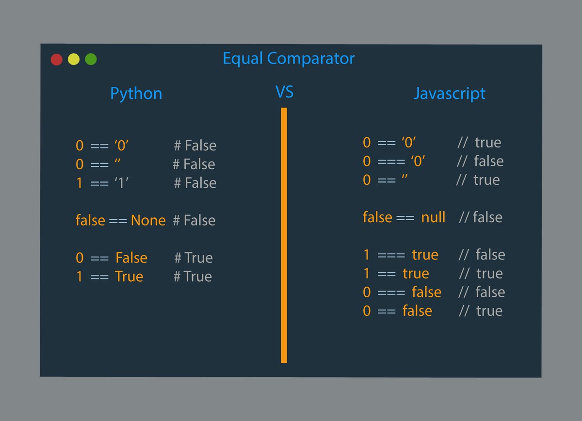 True и false в python. True и false в python
