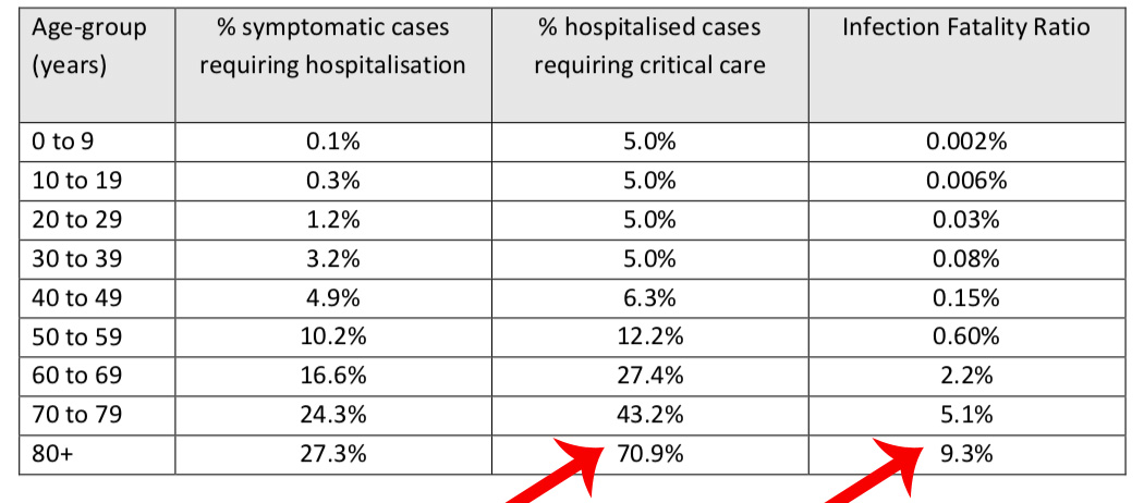 via <a href="/jeremycyoung/">Jeremy C. Young</a>: We can now read the Imperial College report on COVID-19 that led to the extreme measures. #ProtectEveryone ow.ly/wVCH50yPitZ