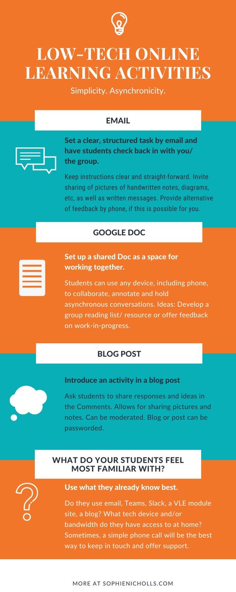 SVNicholls's tweet photo. Simple low-tech learning activities for complex times. I hope this might be reassuring or helpful if you're teaching online for the first time. #covidcampus #COVID19
#instructionalcontinuity #onlineteaching https://t.co/JVDIQMtzqk