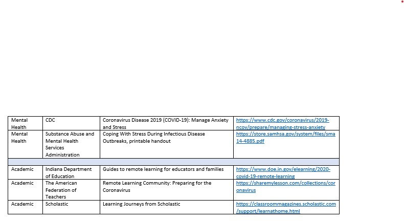 More Resource Guides from <a href="/BauerFamilyRes/">BauerFamilyResources</a> 
A huge thank you to them for putting this together for <a href="/TippecanoeCoIN/">Tippecanoe County</a>