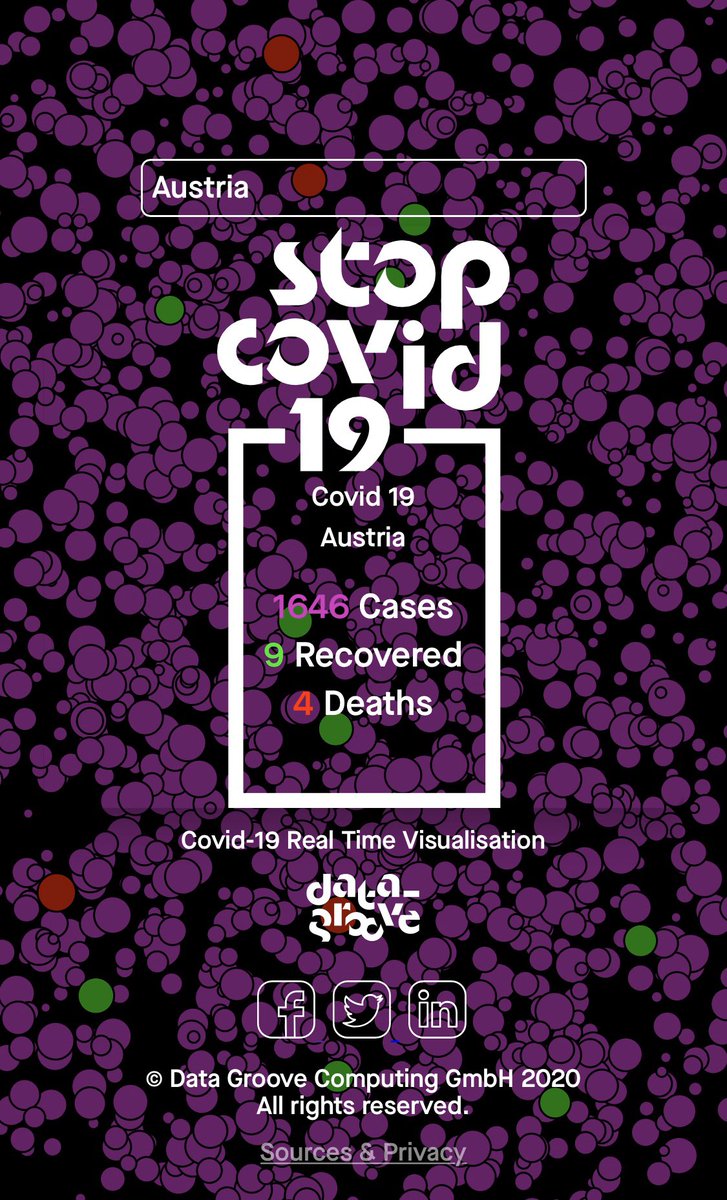 Global Covid Data in real-time. #StayHome #COVID2019 #Covid_19 #FlattenTheCurve #realtime #data #covid19at #datagroove Pls share!