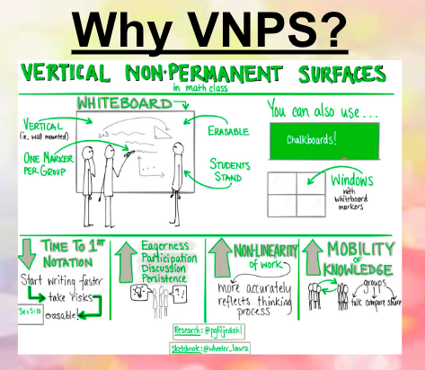 RawdingMolly's tweet photo. Thank you @JenFairbanks8 for your @GlobalMathDept webinar about #VNPS & #VisiblyRandomGroups !
So excited to explore more vertical non-permanent surfaces. And love the tweak you shared for #VisualPatterns from @pegcagle
And fun idea for Order of Ops on the clock! https://t.co/iXJrTTISv3