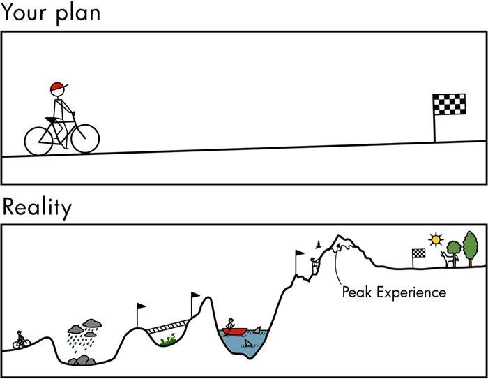 A #researchdegree rarely goes according to plan, and the current situation is making things even more challenging for everyone. 

But you can get through this! 💪

To keep motivated in these times of uncertainty, check out 👉 <a href="/ithinkwellHugh/">Hugh Kearns</a> #phdlife #phdchat #phdforum👈
