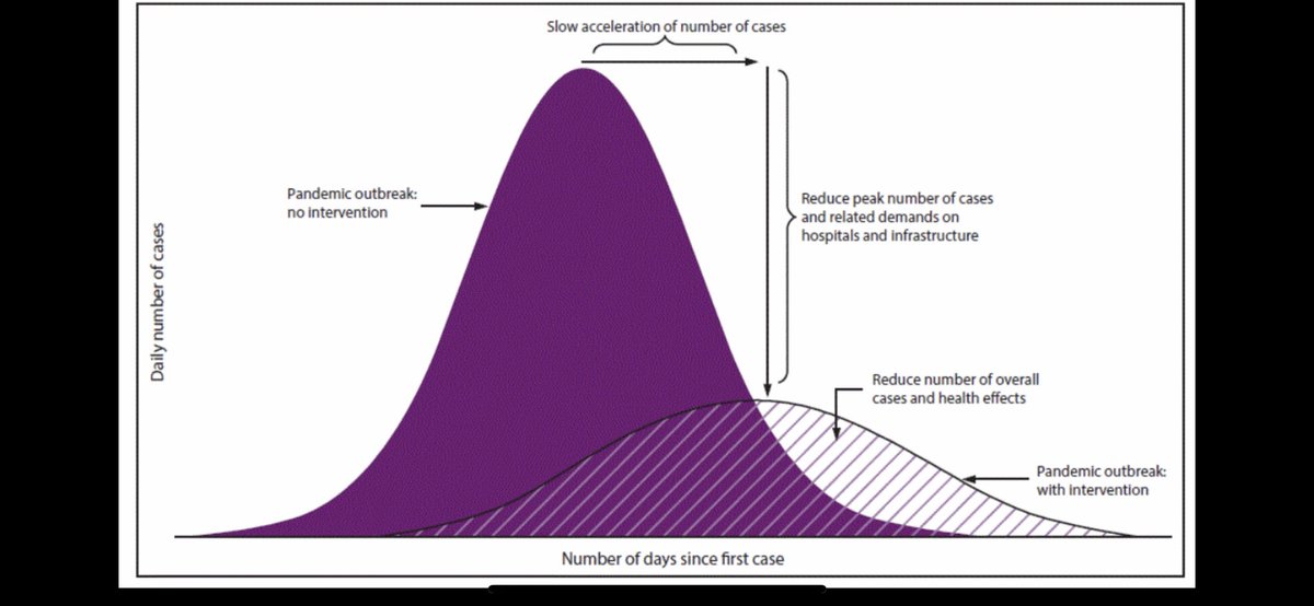 To all of our CBSD students. Please listen to the medical experts and stay home. We need everyone to practice good safe social distancing. Be smart and help us flatten the curve!