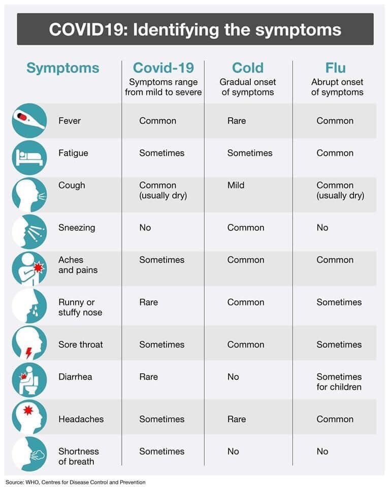 Call 229-312-1919 for testing if you think you are sick with the Coronavirus! Phoebe has set up a drive-thru site for patients! See symptom identifier. #coronavirus #SocialDistancing #COVID19