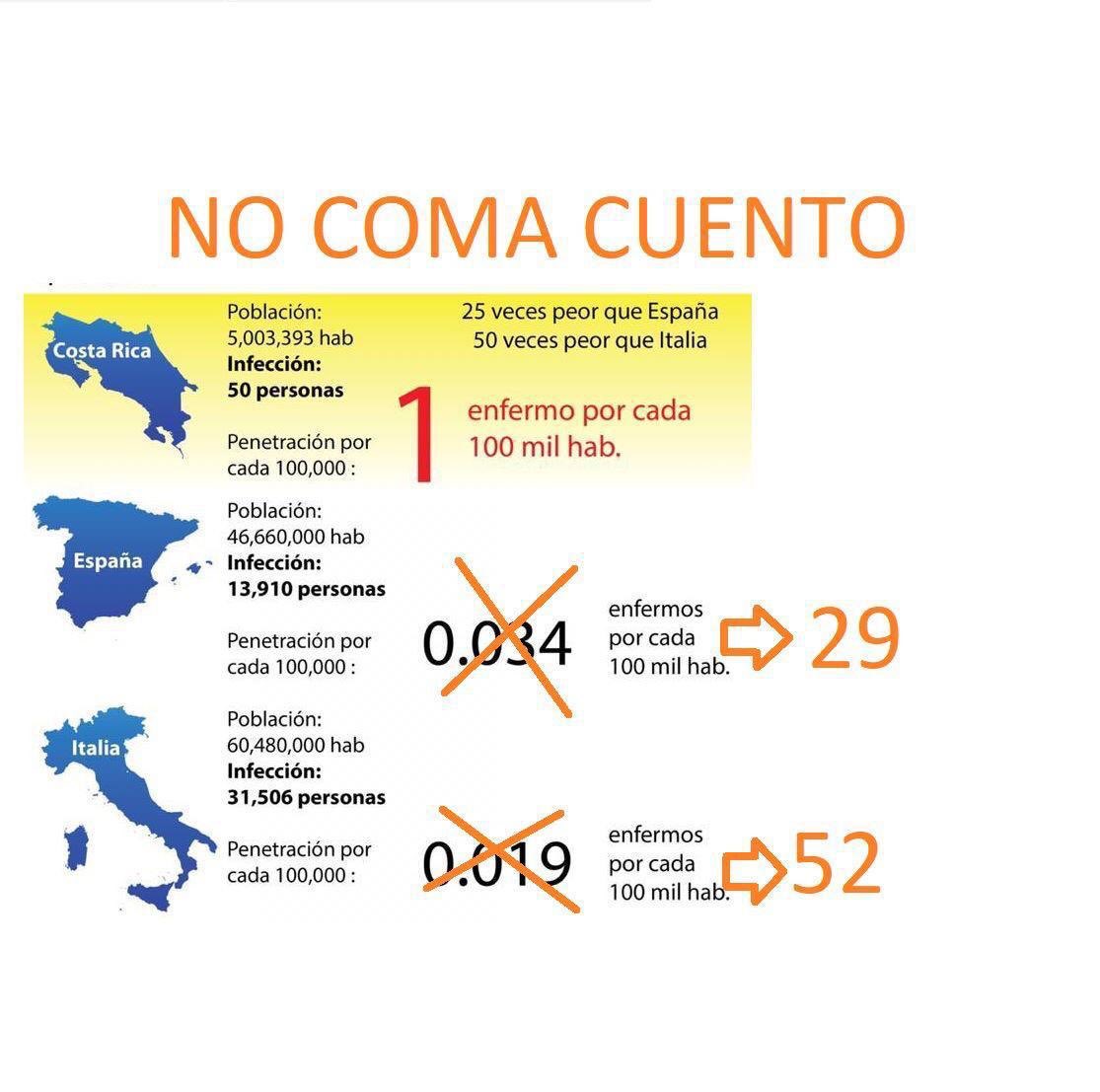 No coma cuento #COVIDー19 Por favor antes de compartir verifique la fuente. No contribuyamos a generar caos