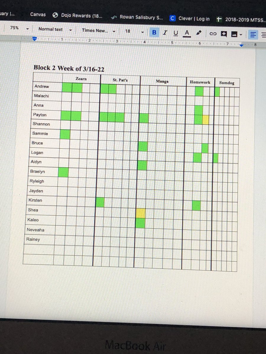 RESritchie's tweet image. eLearning doesn’t technically start until tomorrow, but more than half of my math kids have started working on their assignments! 🥰🥳🤩🤓 Some of them are things that we do every day in class #routinesmatter #forceofhabit #proudteacher @RES_RSSS