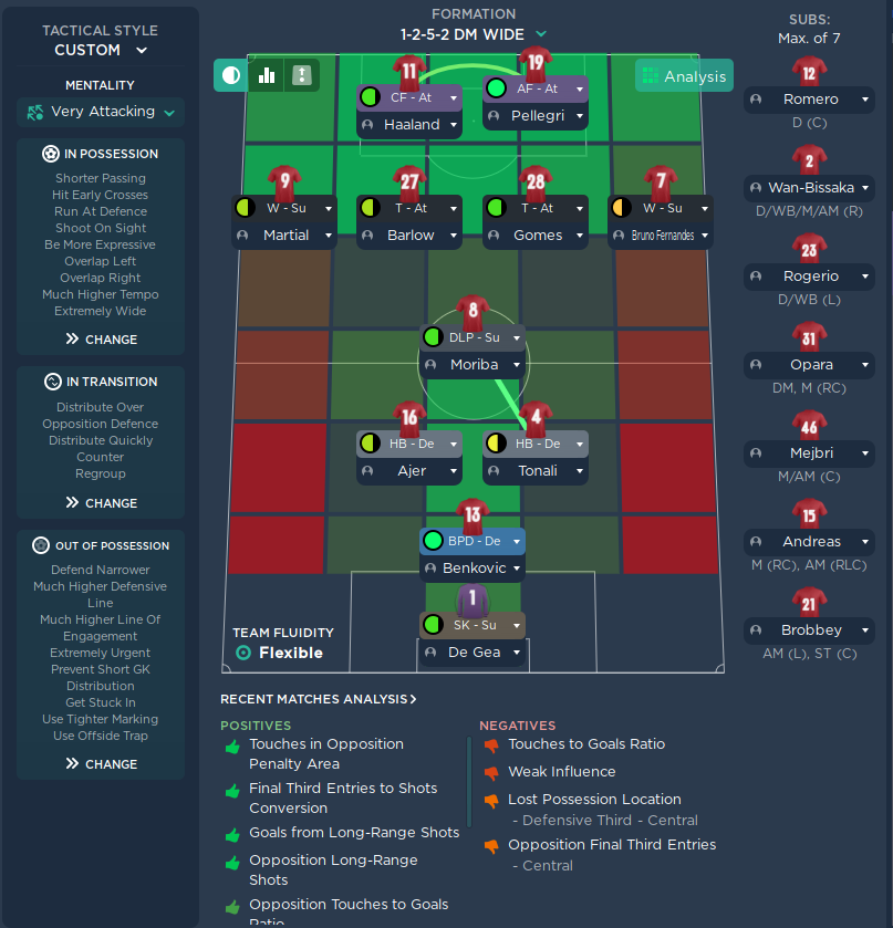 BurtyPlays's tweet photo. So a regular of the stream, @RealDGGHD recommend his abomination of a tactic.
The game was entertaining but his tactic is just mental ๐ #FM20 #MUFC #OneAtTheBack https://t.co/rmeYXyB8GO