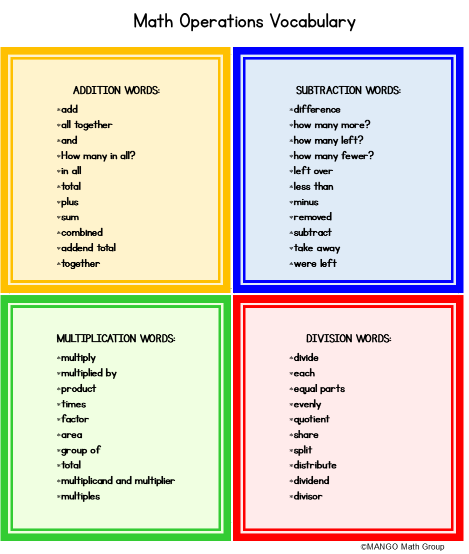 Mango Math On Twitter Vocabulary In Mathematics Can t Be Stressed mango-math-on-twitter-vocabulary-in-mathematics-can-t-be-stressed