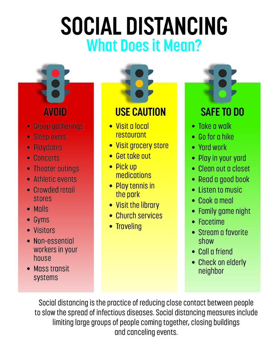 PUBLIC SERVICE ANNOUNCEMENT: Social.Distancing 101

Here is a simple explanation to what social distancing should look like.