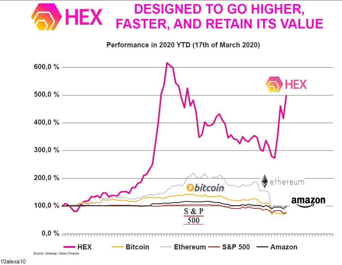 hex crypto stock