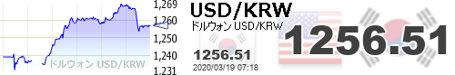 ウォンドルは飛んでいく ウォンドルは飛んでいく