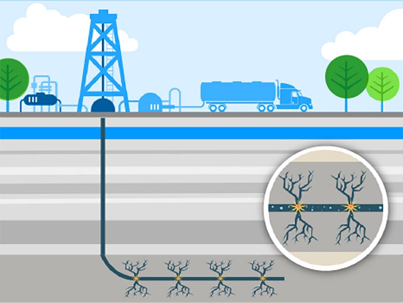 JC40095776's tweet photo. The United States Environmental Protection Agency found scientific evidence that hydraulic fracturing activities can impact drinking water resources under some circumstances. #LESSON10 #Pollution https://t.co/99cj9RVpvV
