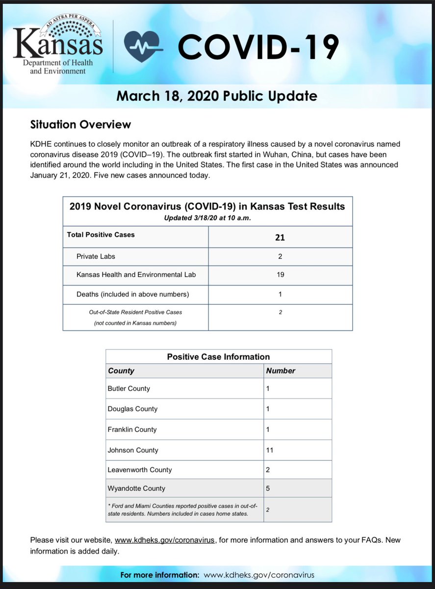 Today's KDHE COVID-19 Update.