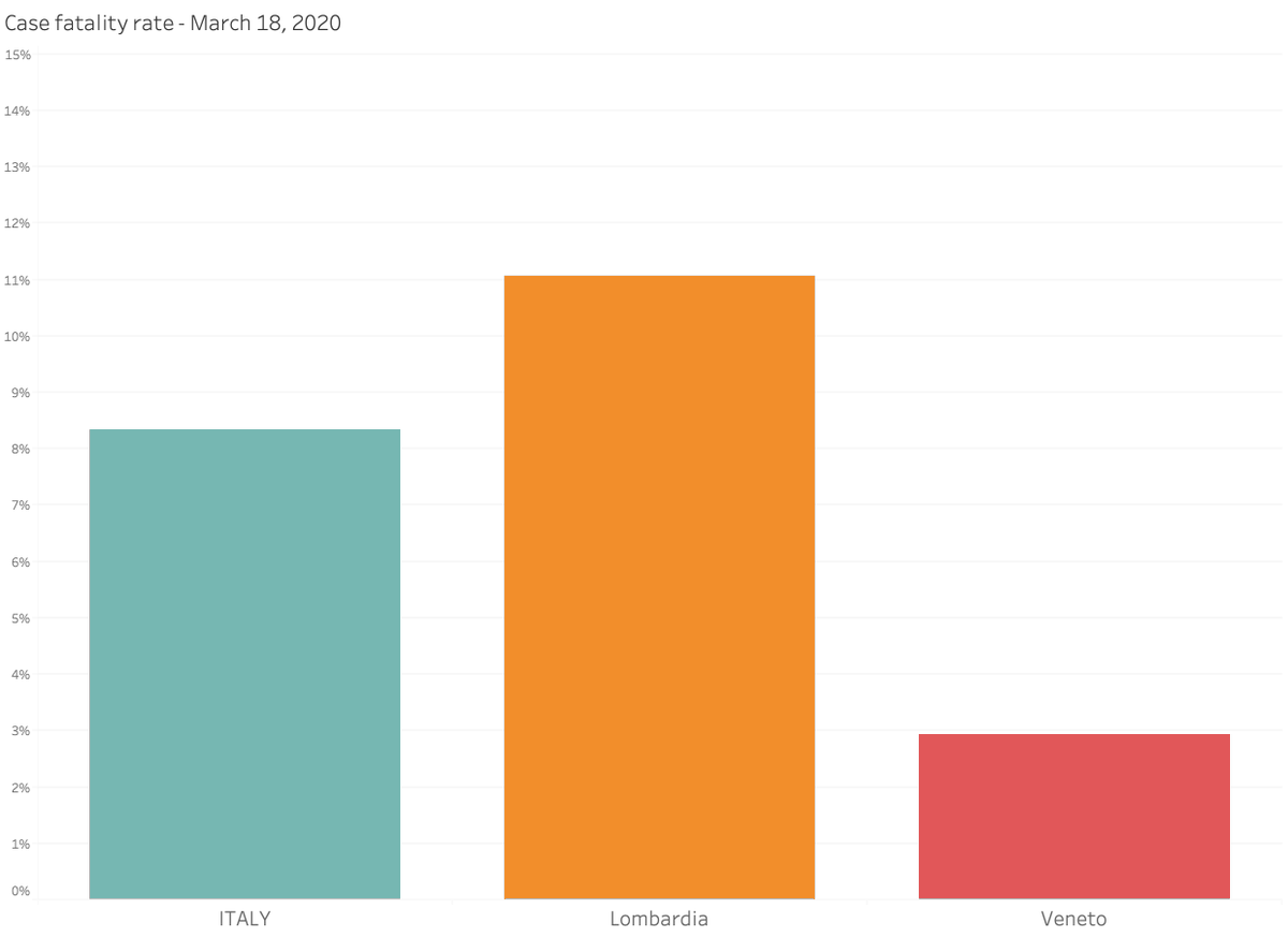 Michele Zanini tweet media