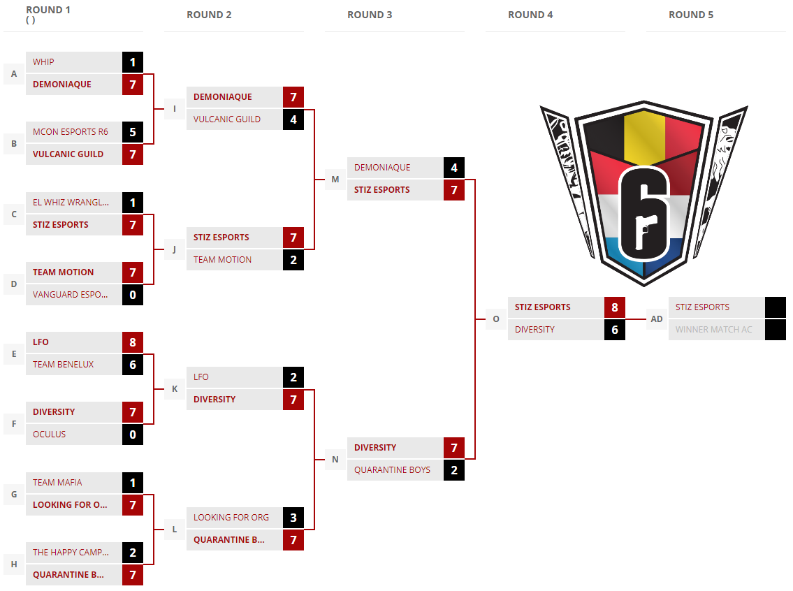 Phxnm_'s tweet photo. 5 scrim 11 map et nous avons réussi à nous qualifier pour le closed qualifier afin d’accéder à la Benelux League S5 ! 
Des putains de monstres GG à tout les opposants et surtout à mon équipe @Soft_SZ  @krxks @DeviousBlexx @lgnpt ! https://t.co/0WzdIEt78h