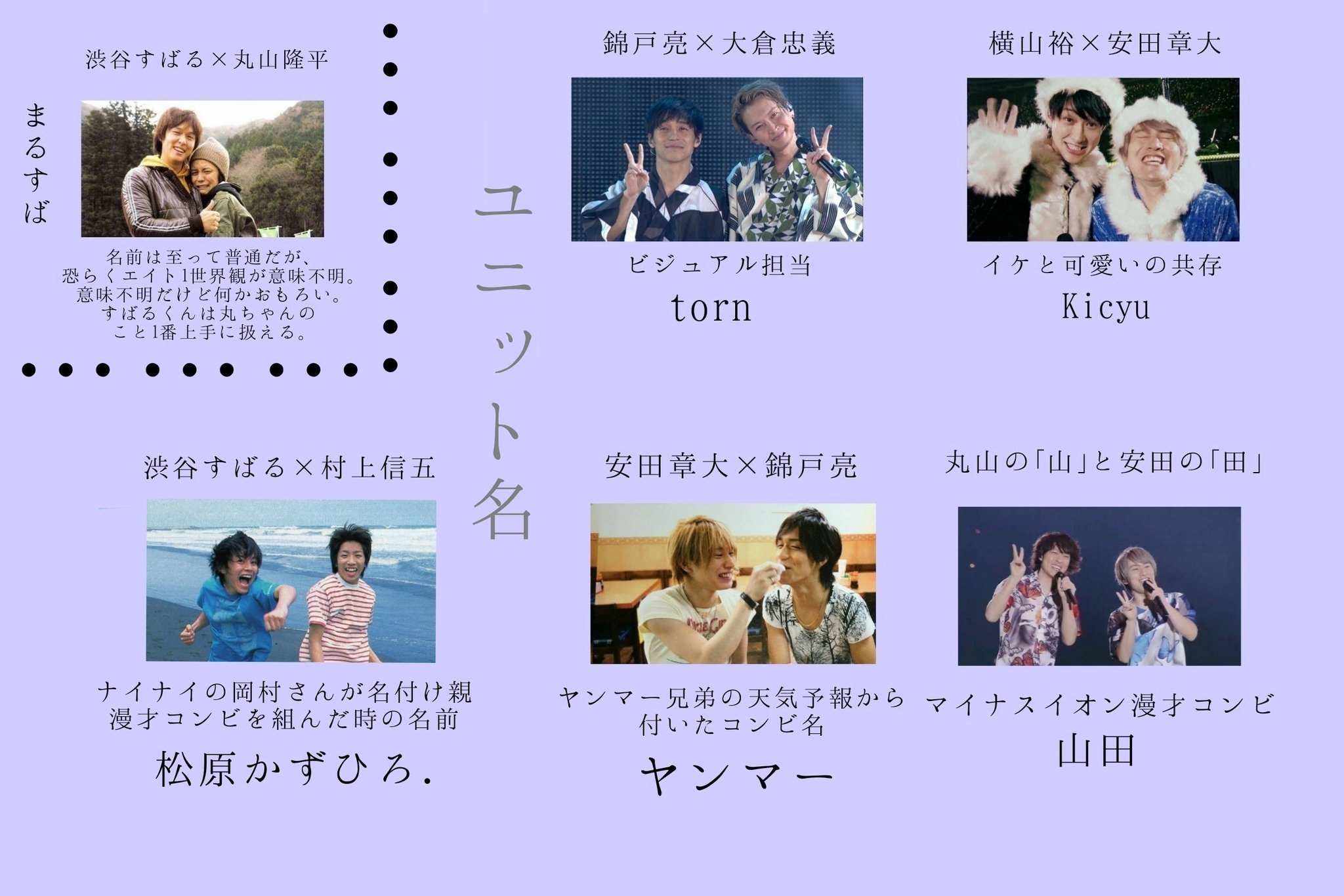 ユ イ Twitter પર 嵐様のコンビ名が激ムズだという話題から 関ジャニ もなかなか難しいんじゃないかということで 駄作ですが作ってみました すばるくんと錦戸くん込みです 他にもたくさんコンビやらトリオやらあるんですけど わたし的珠玉のコンビで作りました ユ イ Twitter પર 嵐様のコンビ名が激ムズだという話題から 関ジャニ もなかなか難しいんじゃないかということで 駄作ですが作ってみました すばるくんと錦戸くん込みです 他にもたくさんコンビやらトリオやらあるんですけど わたし的珠玉のコンビで作りました