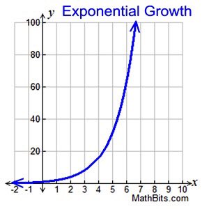 neiltyson's tweet photo. The spread of the Coronavirus offers a persistent reminder of what it means for something (anything) to grow exponentially. https://t.co/yO2on4maAn