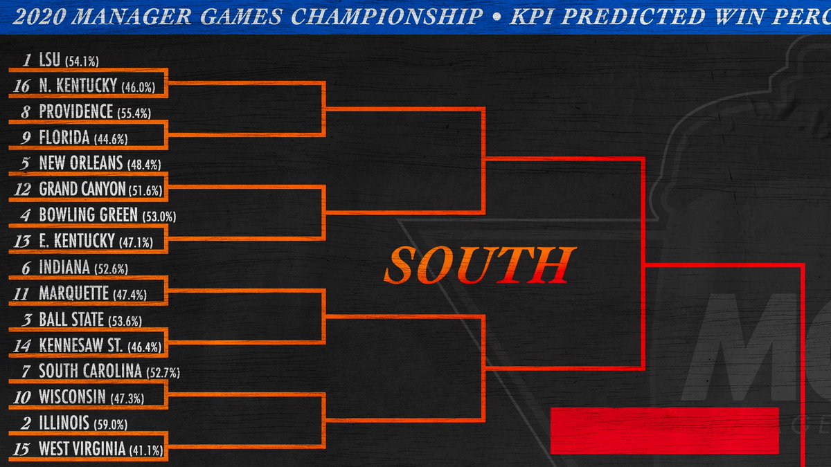 ManagerGames_'s tweet image. 🚨BRACKET RELEASE🚨

The 2020 Manager Games Championship Bracket is here! The four regional champions will receive an AUTOMATIC BID to play next year at the 2021 Final Four in Indianapolis, with this year's seniors welcome to return and play!!

Voting starts in one hour.