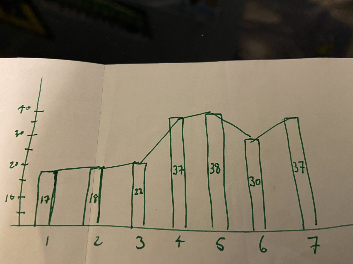 callmejosters's tweet photo. Who knows what kind of plotting we’ve been doing over here at the Osters household? #bedtimemath https://t.co/7ShpPmeJP9