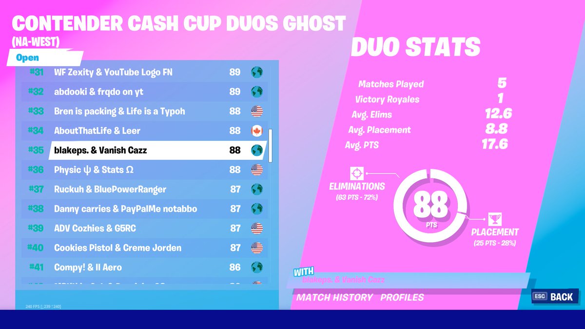 Death Runs Fortnite Codes