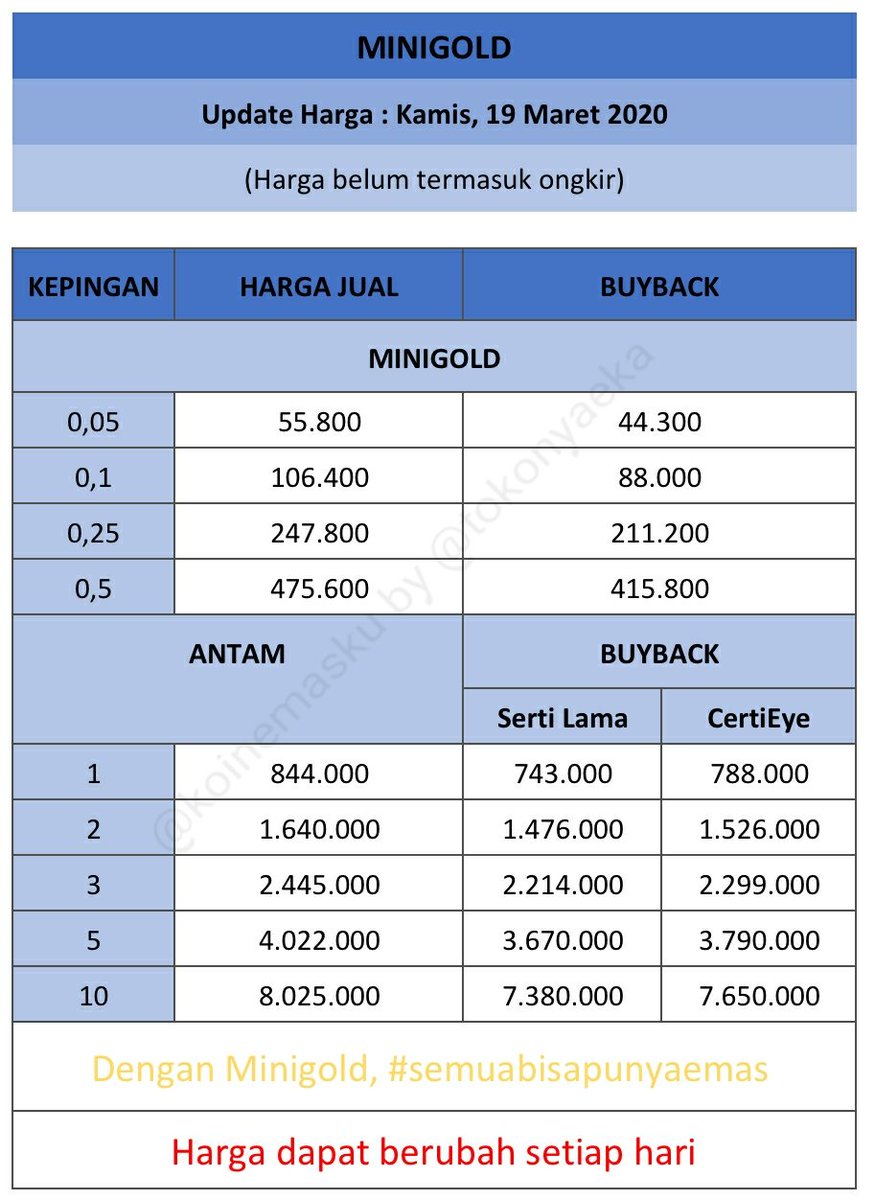 Inilah Informasi Harga Emas Minigold Hari Ini Terbaru 