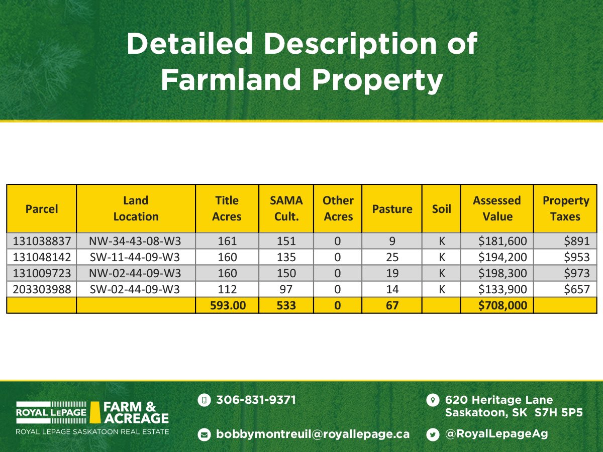 Hafford land for sale