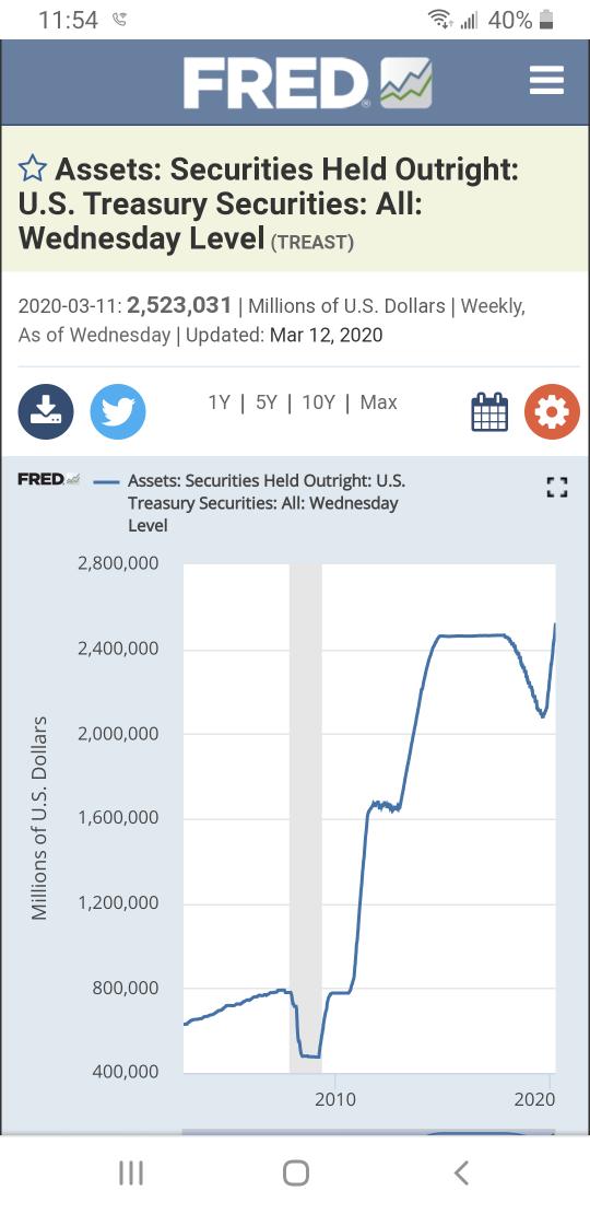 US is in deep before the #coronavirus