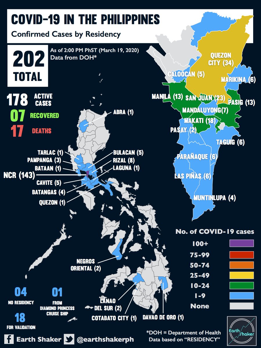 Earthshakerph On Twitter Covid 19 In The Philippines 2 00 Pm March 19 Confirmed Cases By Residency This Is The Latest Count Of Covid19 Cases Per City Province Though Valenzuela Lgu Already Reported A Case