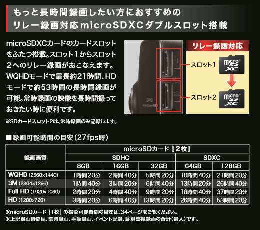 Kenwood Elec Japan على تويتر ドライブレコーダーdrv 0の長時間録画機能ご紹介 Drv 0はカードスロットを2つ搭載しており スロット1からスロット2へのリレー録画が可能ですので常時録画を長時間残しておくことができます T Co J8vur0dctv T