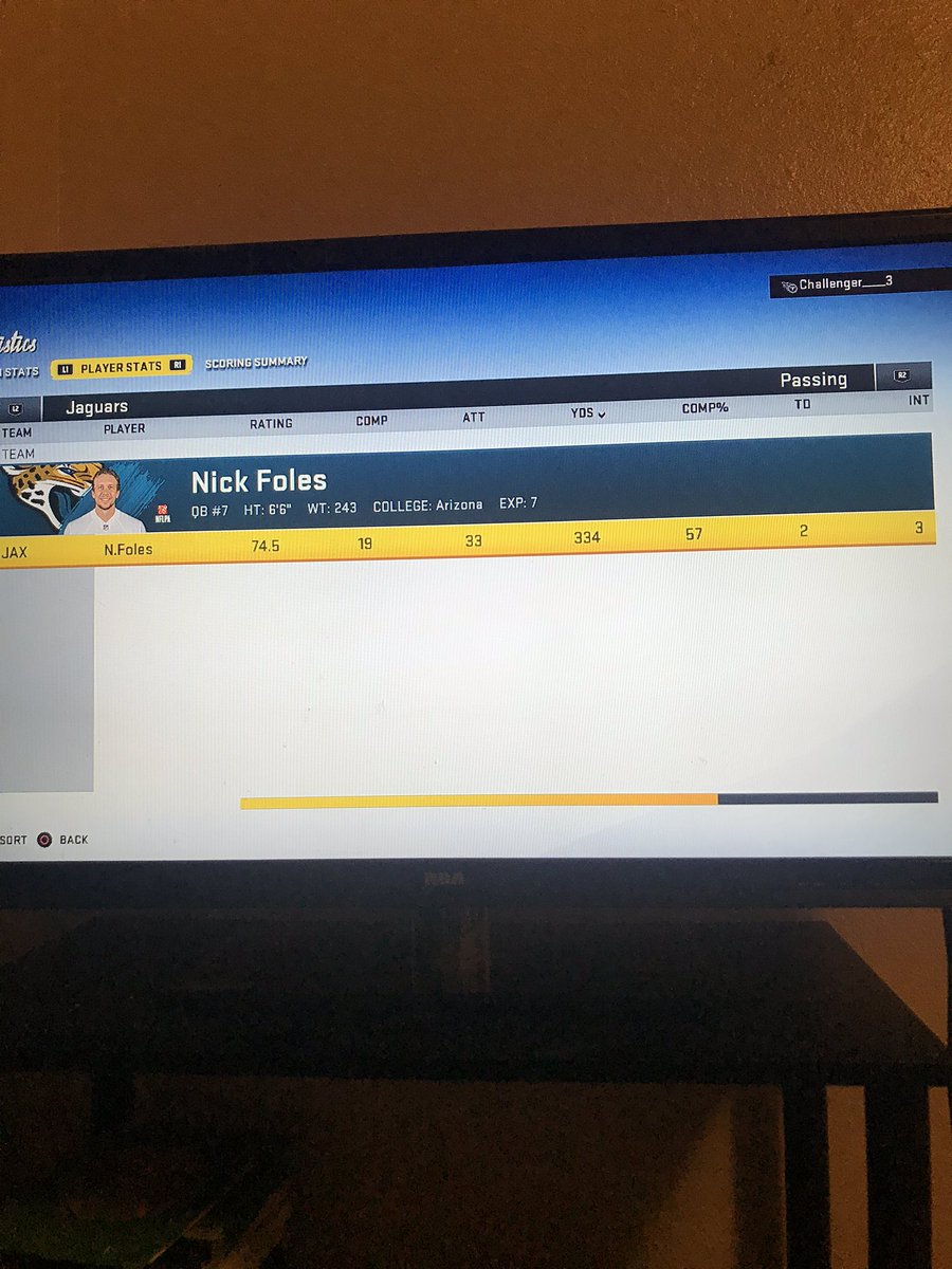 4thdown_Jags's tweet photo. Defense out there running around like headless chickens, allowing 398 yards rushing. “Worst defensive performance I’ve ever seen and that shit is not going to cut it” -Coach Marrone....We take a 45-17 L at home and fall to 0-3 on the season and 0-2 in the division https://t.co/94gDBSzO88