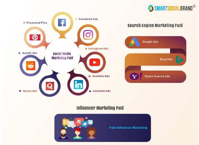 SmartSocialBrnd's tweet photo. Search has paid, Social has paid, #influencermarketing also has paid - Here's a handy infographic for your reference. For all your #digitalmarketingservices, call us at 8142043895 or book a FREE appointment here: https://t.co/0JHm7oVBlE

#facebookads #instagramads #youtubeads https://t.co/0uhqrKIbGa
