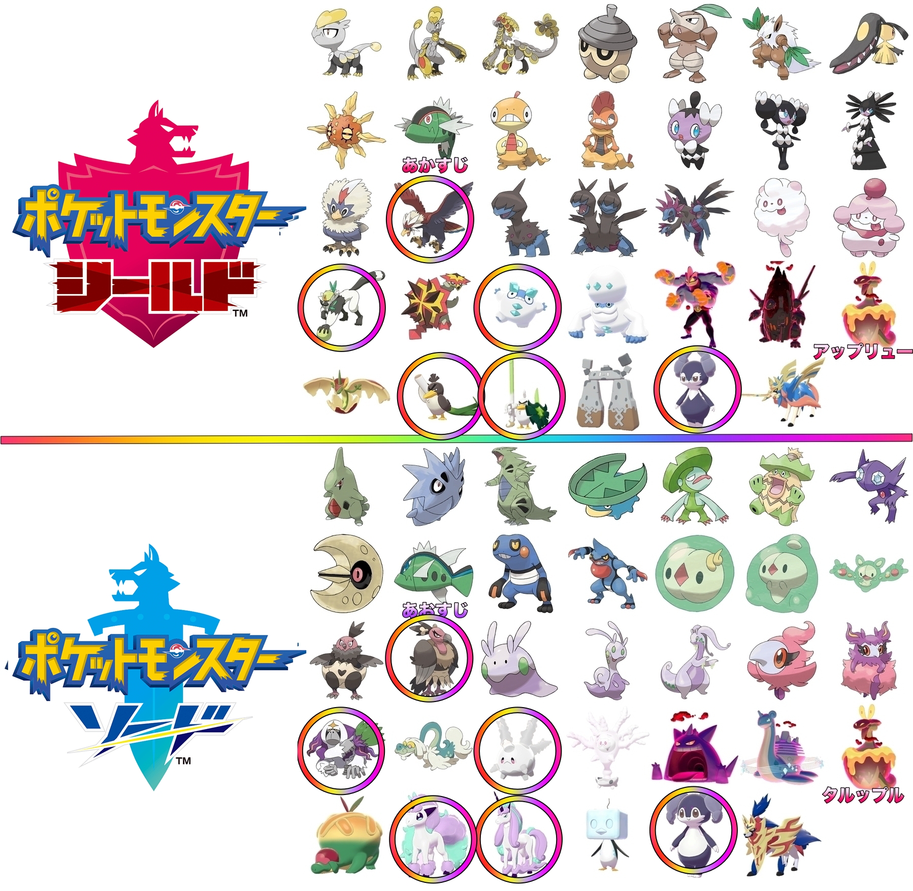 تويتر ポケモンsv情報 Sifu最新作スカーレット バイオレット على تويتر ワイルドエリアで剣盾バージョン違いポケモンが一部 逆転 してレイド出現しています 期間 3 26 8 59まで レイド報酬 化石 りんごなど 剣盾違い関係なし 一部通信交換ポケモン