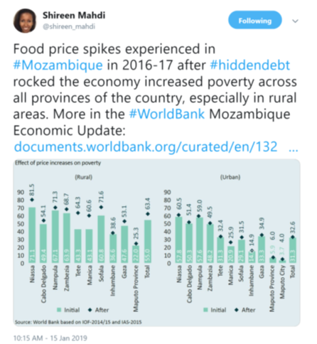 So obvs, this has development implications,  #ResourceCurse style. In Moz, the debt scandal, brought by the gov purchase of these unnecessary military ships led to a stop to foreign aid and even increases in poverty. ht:  @shireen_mahdi