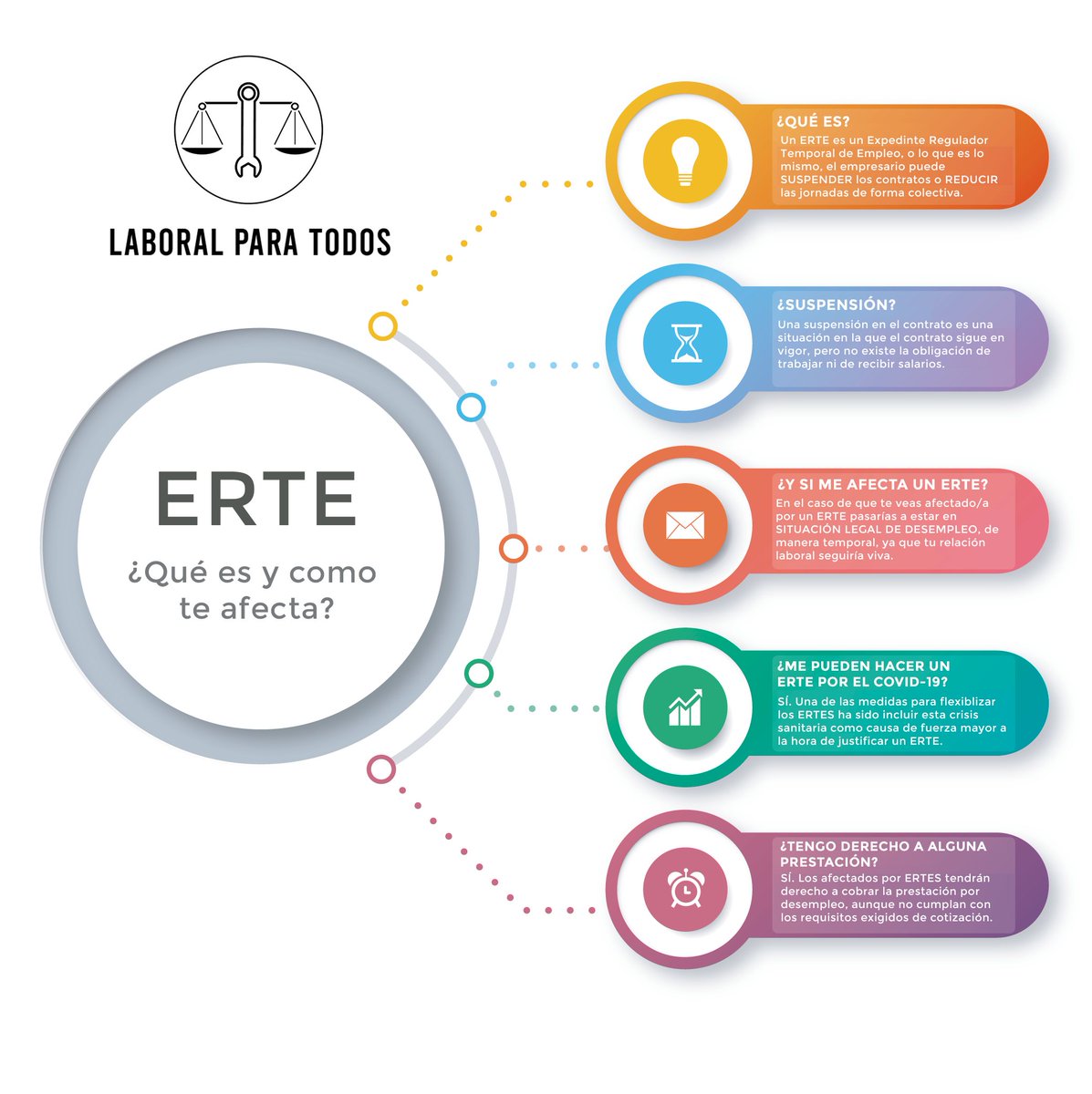 Laboral Para Todos 🌐 tweet media