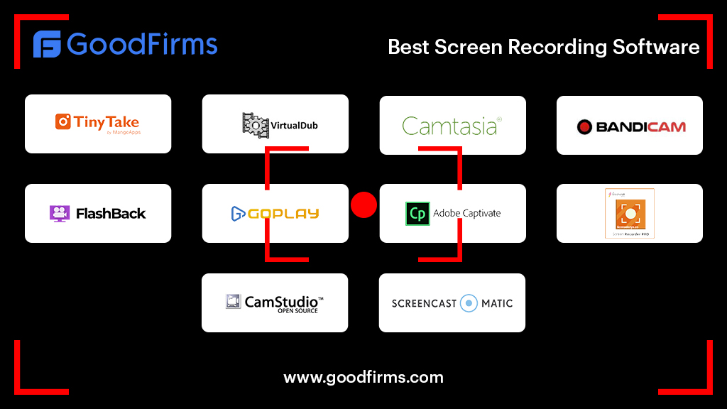Goodfirms's tweet photo. Best #ScreenRecordingSoftware at @GoodFirms- https://t.co/FwRDRGfyW9
@TinyTake |@ViralDub |@Camtasia |@Bandicam |FlashBack PRO |@Goplay_Editor |@captivateusers |Icecream Screen Recorder |@Camstudiio |@screencasto
.
For more #Screenrecoder Software visit: https://t.co/hHgq5wf0Ub https://t.co/GeOQuUmuIq