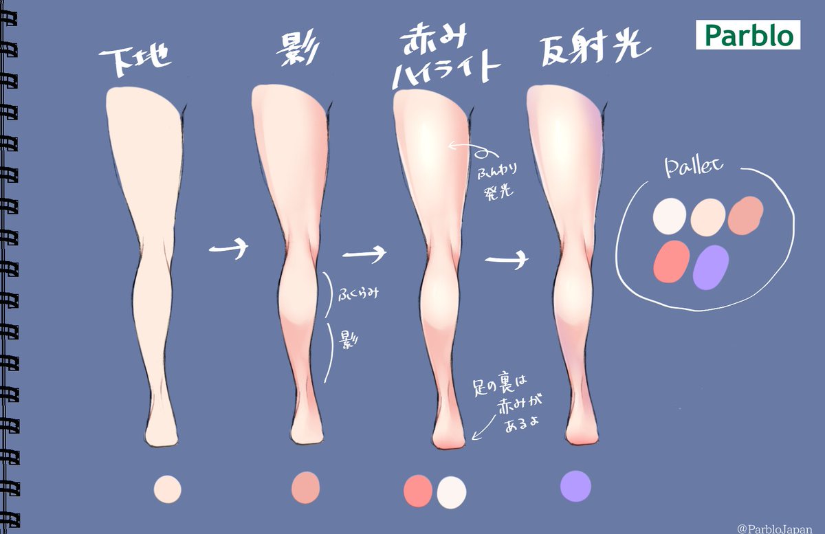 お絵かき講座 人物画についての簡単な描き方まとめ Togetter お絵かき講座 人物画についての簡単な描き方まとめ Togetter