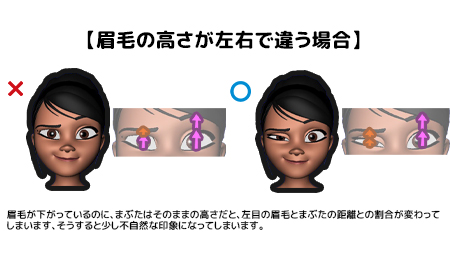 【まぶたと眉毛の距離について】再♻️

まぶたと眉毛の距離の割合は基本的には一定に保つと自然に見えます

簡単に言うと、

⬆️眉毛を上げる=⬆️まぶたを上げる
⬇️眉毛を下げる=⬇️まぶたを下げる

特に左右で見比べた時にこの割合が崩れると少し違和感が出てしまいます? 