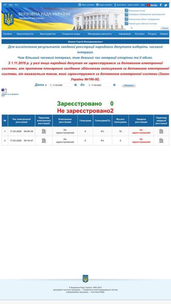 Усі контакти хворого Шахова і до чого тут надзвичайний стан - Цензор.НЕТ 3032