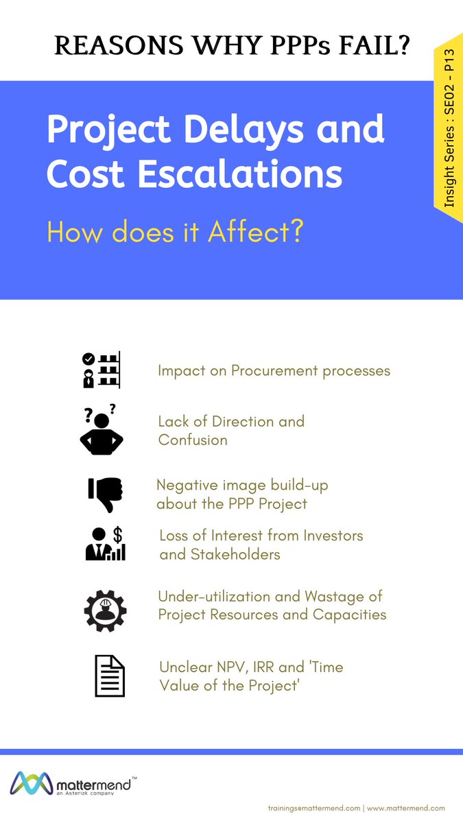 mattermend's tweet photo. Reasons Why Public-Private Partnerships Fail – A #PPP Insight’s Series by @Mattermend

Our 13th post of this Series talks about ‘#Project Delays and #Cost Escalations of #PPP Projects'

#governance #EmergingMarkets #PPPs #Tenders https://t.co/Q1pyd1B4sY